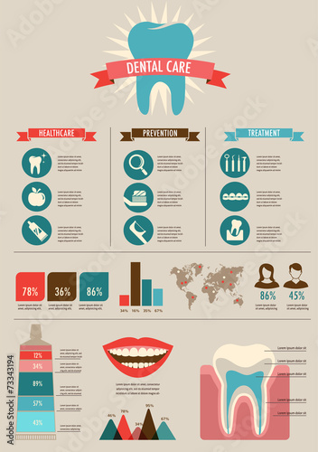 Dental and teeth care infographics