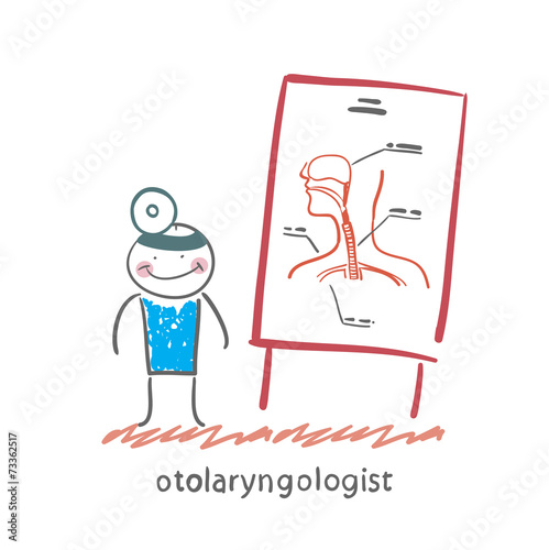 otolaryngologist says a presentation on the throat