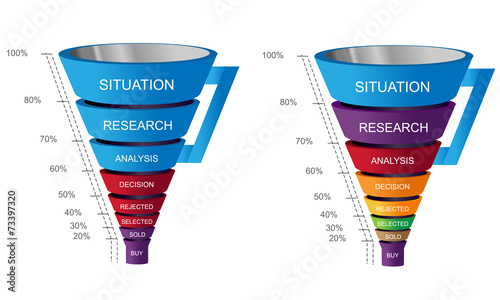 Marketing Funnel photo