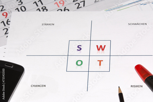 SWOT-Analyse