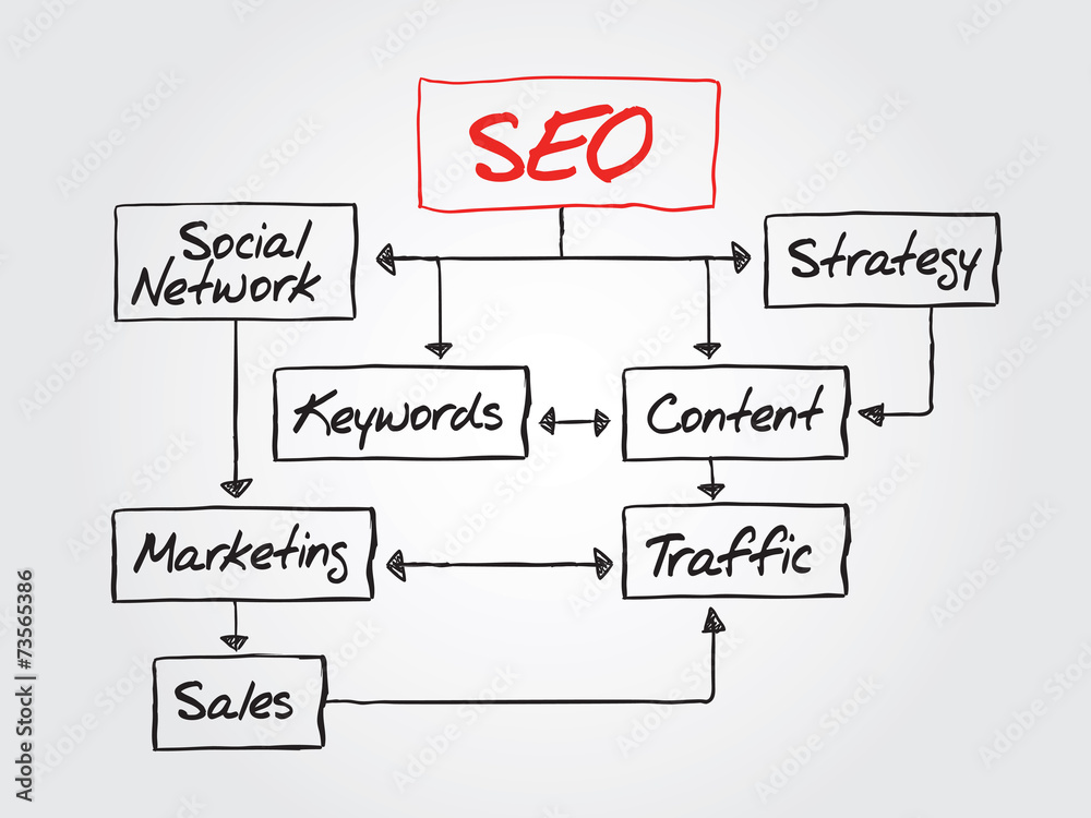 Hand writing SEO flow chart vector concept, diagram presentation Hand writing SEO flow chart vector concept, diagram presentation