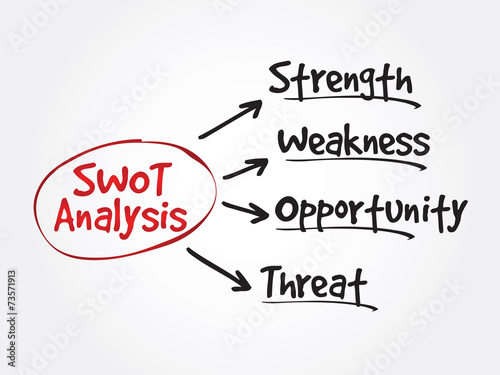 Conceptual hand drawn SWOT Business Analysis flow chart