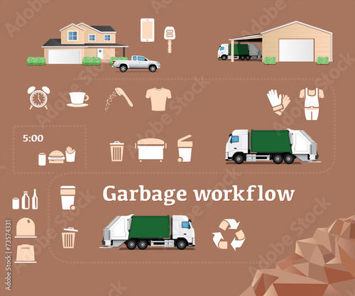 Garbage workflow