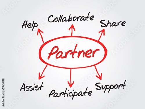 Hand drawn Partner diagram, chart shapes vector concept