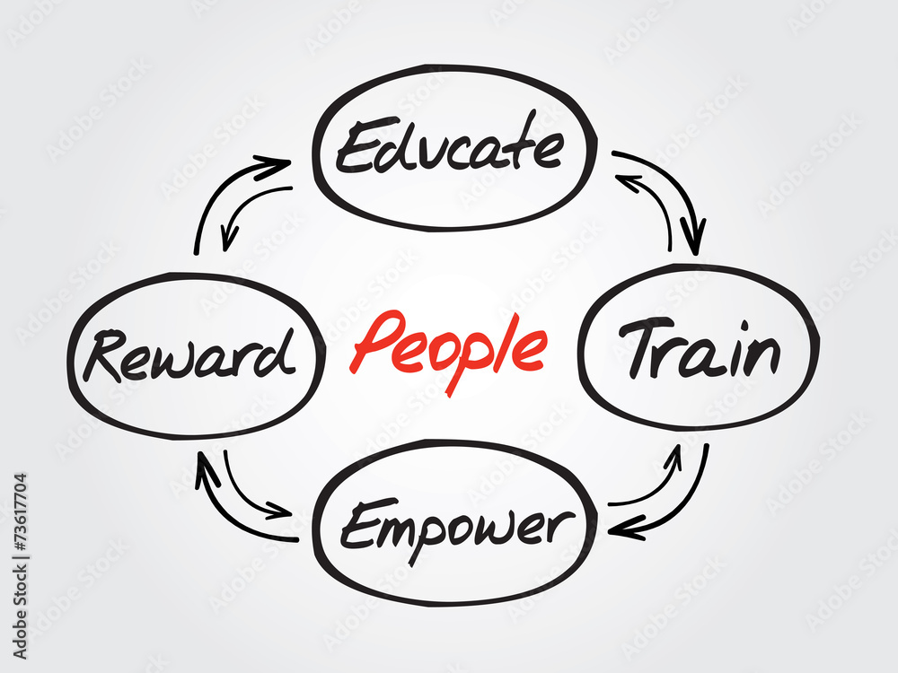 People development concept diagram, chart vector shapes People development concept diagram, chart vector shapes