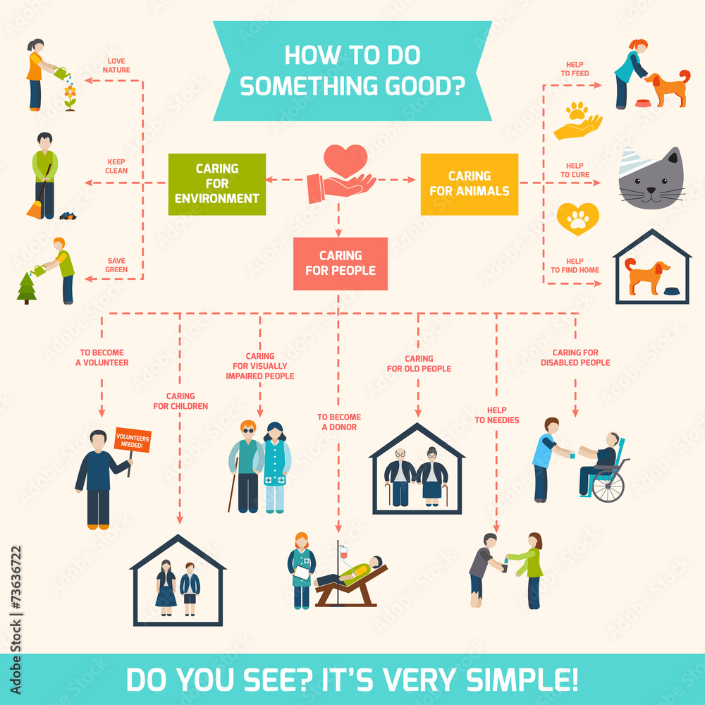 Social care infographics