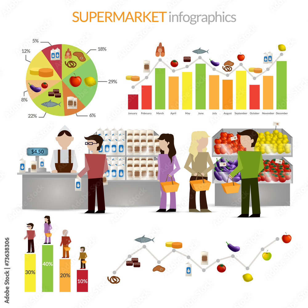 Supermarket infographics set