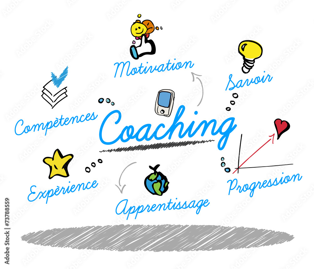Coaching Dessin Cartoon Entrainement Coach Sportif Stock Illustration Adobe Stock Coaching Dessin Cartoon Entrainement Coach Sportif Stock Illustration Adobe Stock