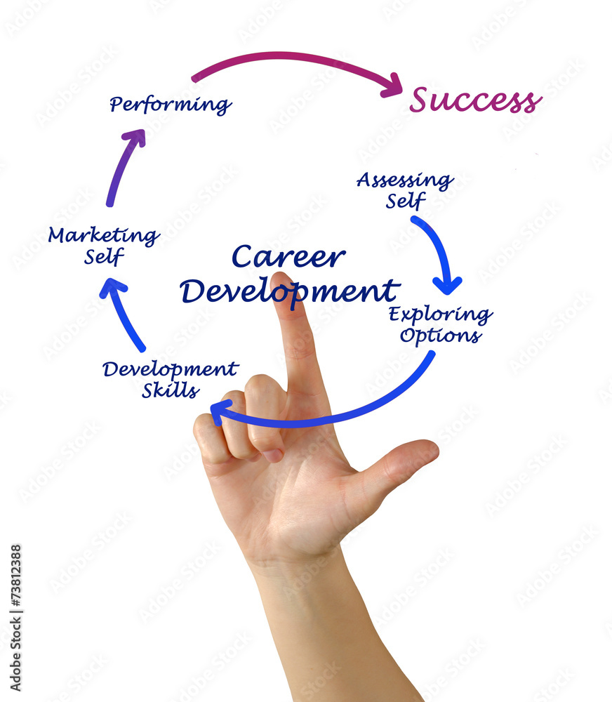 Career Development Career Development