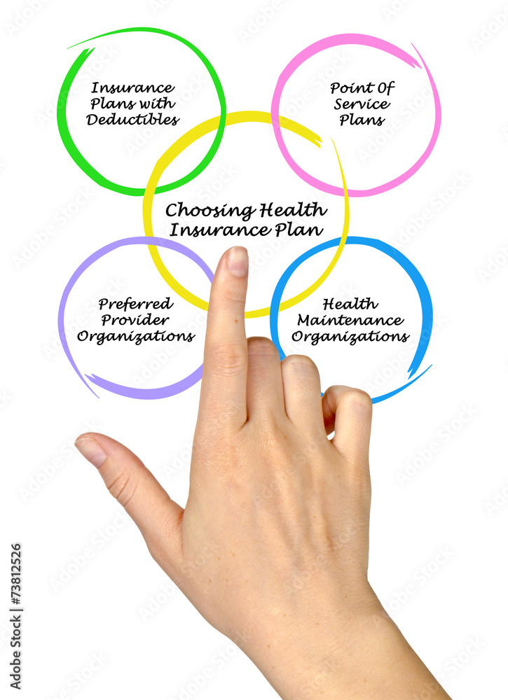 Choosing Health Insurance Plan