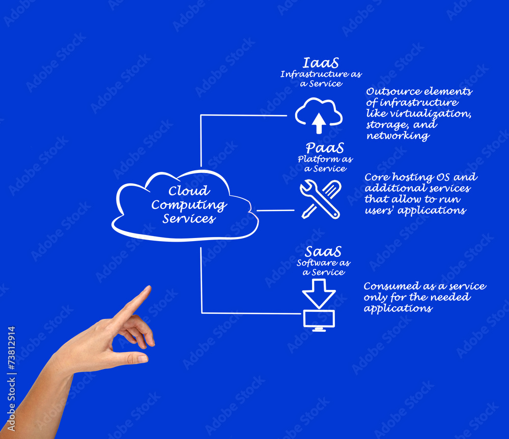 Cloud Computing Services Cloud Computing Services