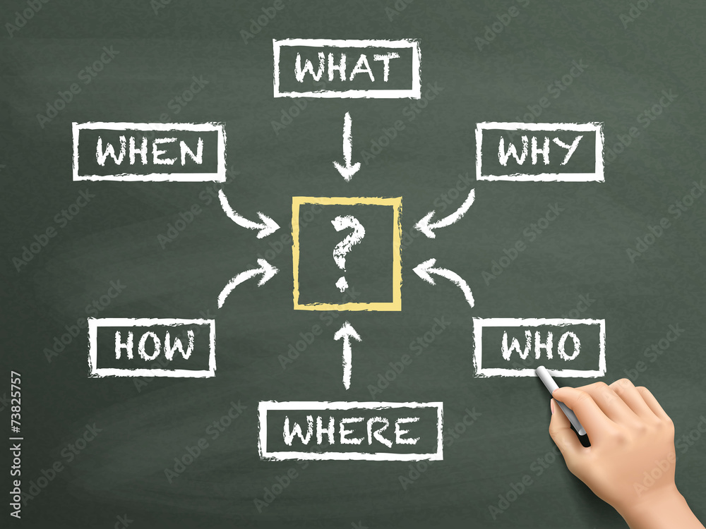 questions flow chart drawn by hand questions flow chart drawn by hand