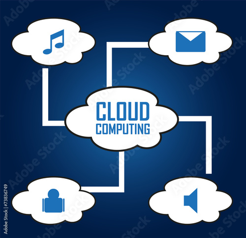 Cloud computing background