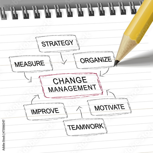 change management flow chart with pencil
