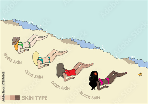 Beautiful women taking care of skin types to get tan