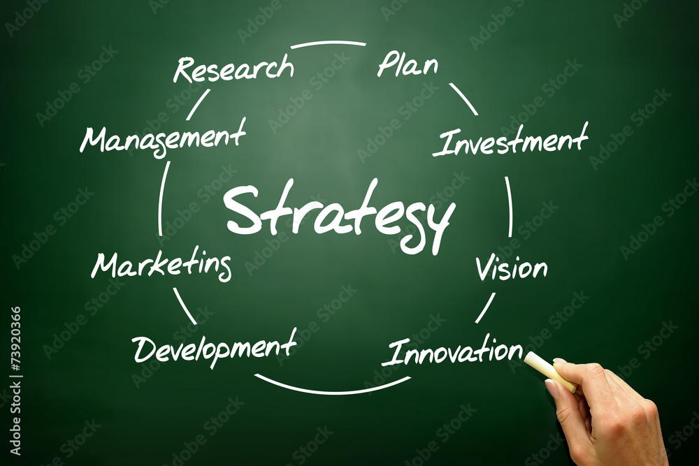 Hand drawn Strategy circle business concept on blackboard Hand drawn Strategy circle business concept on blackboard