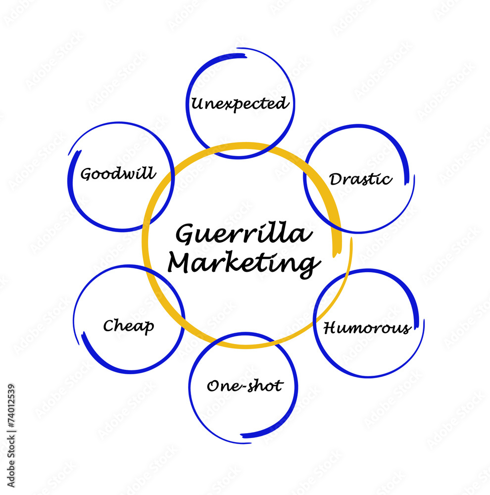 Guerrilla Marketing Guerrilla Marketing