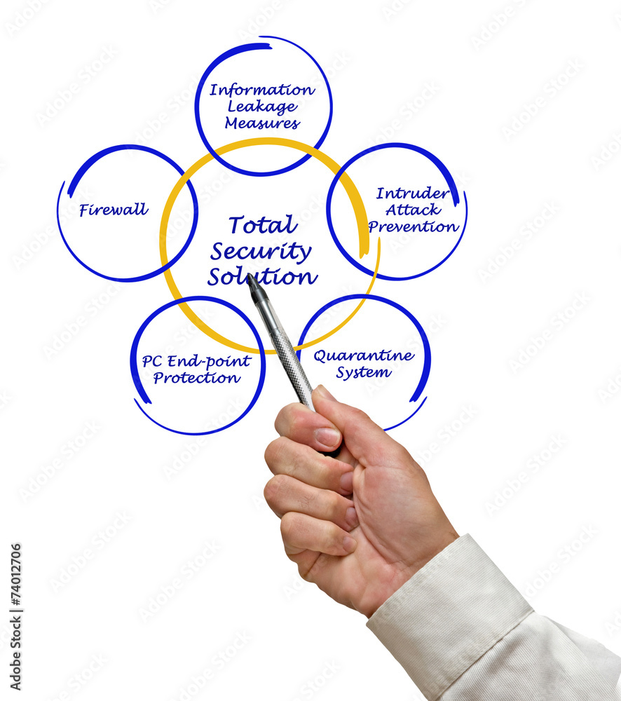 Total Security Solution Total Security Solution