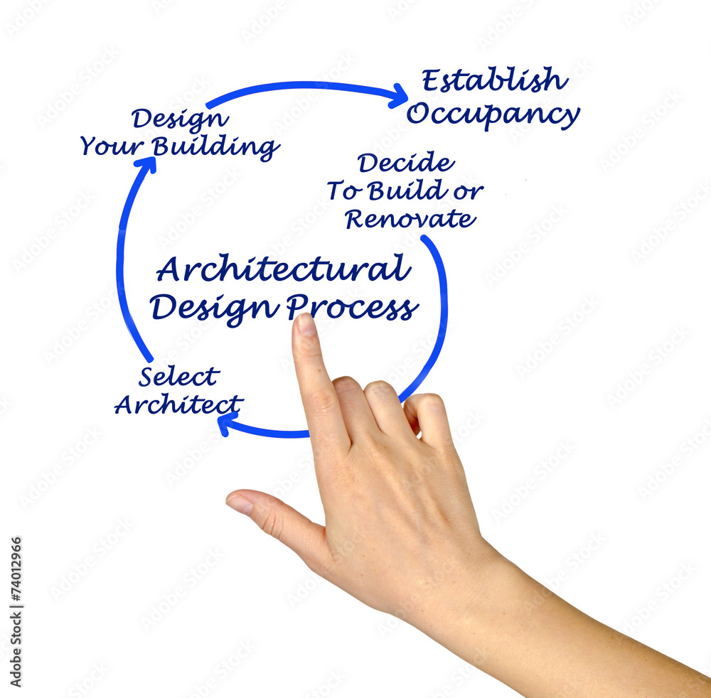 Architectual Design Process Architectual Design Process