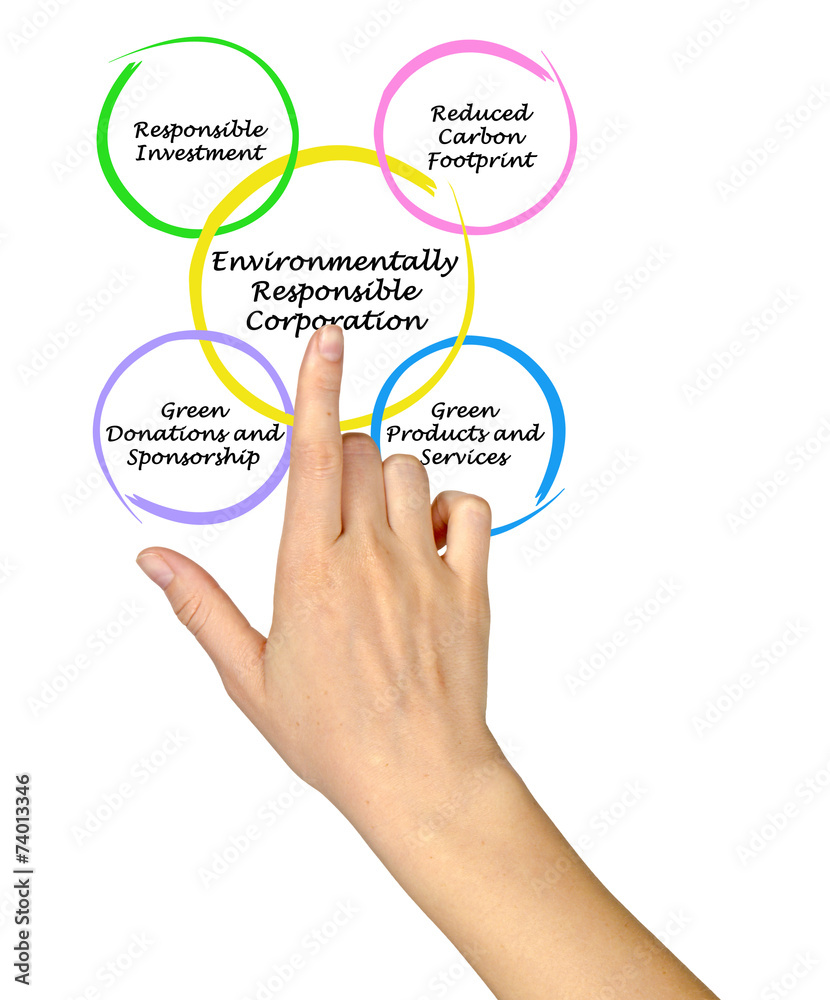 Environmentally Responsible Corporation Environmentally Responsible Corporation