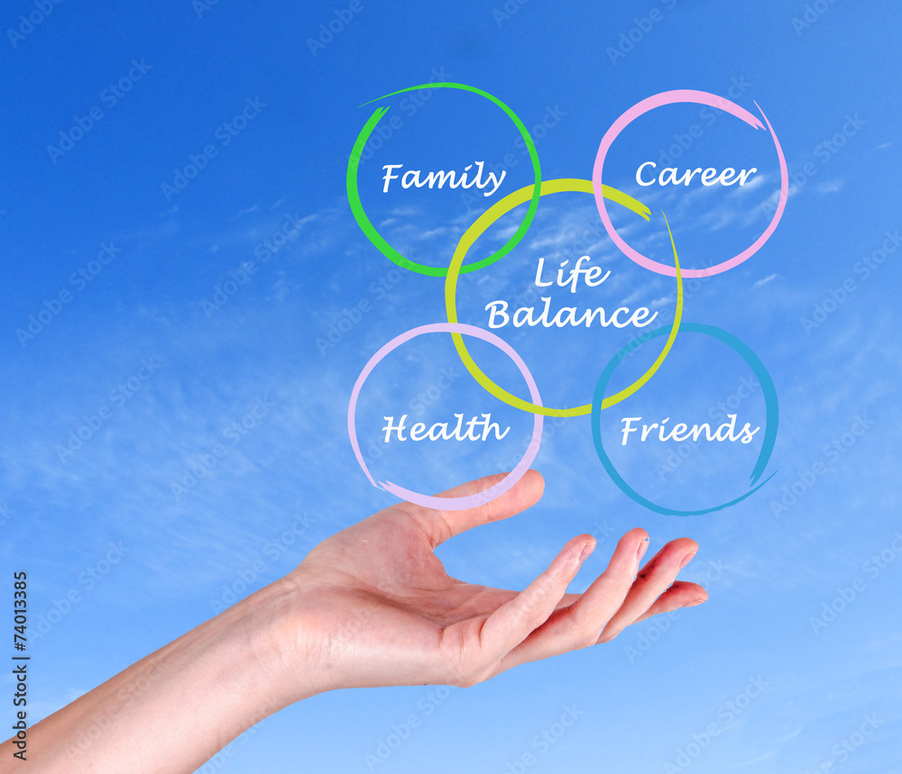 Diagram of life balance Diagram of life balance