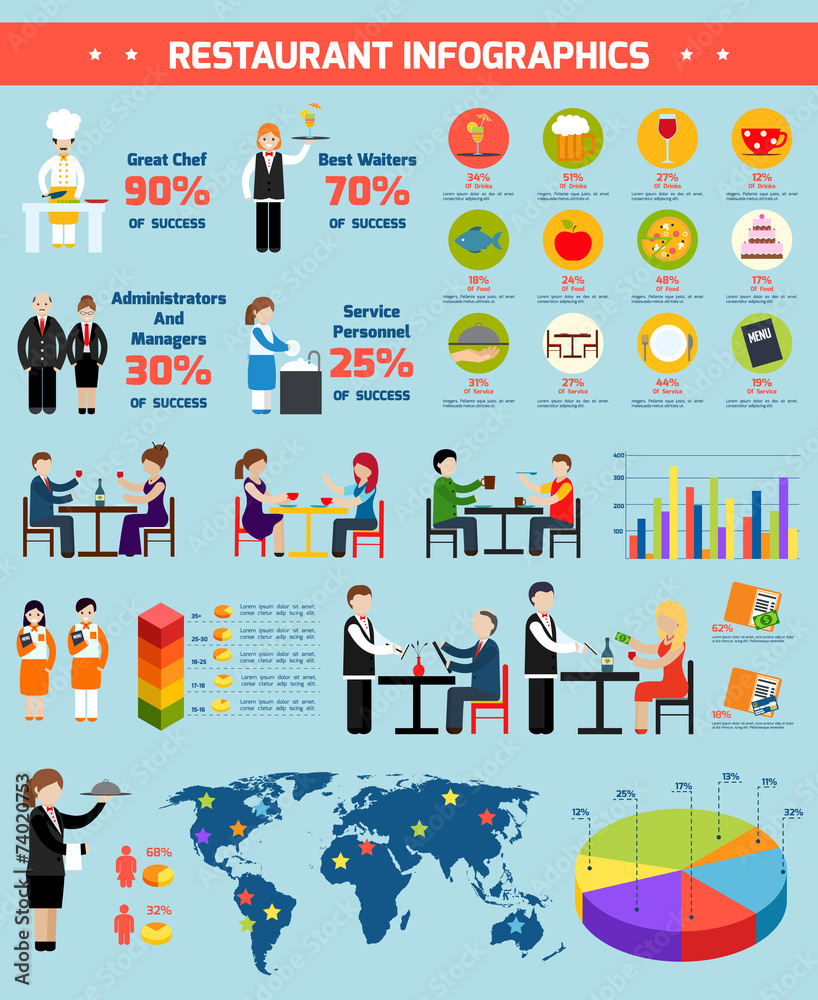 Restaurant infographic set Restaurant infographic set