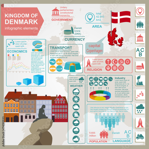 Photography Denmark  infographics, statistical data, sights