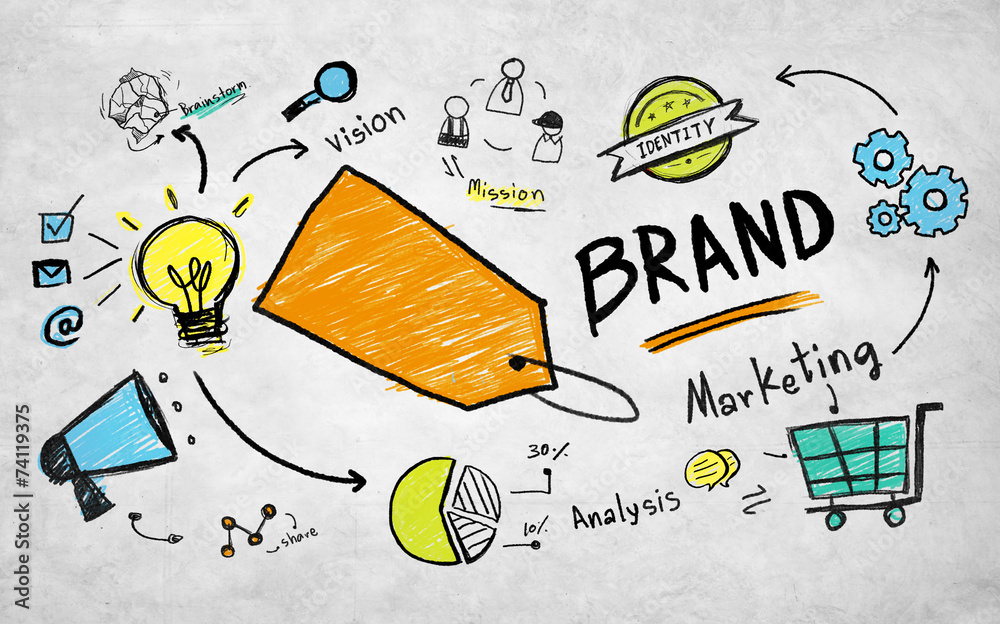 Commercial Planning Marketing Brand Concept - obrazy, fototapety, plakaty 