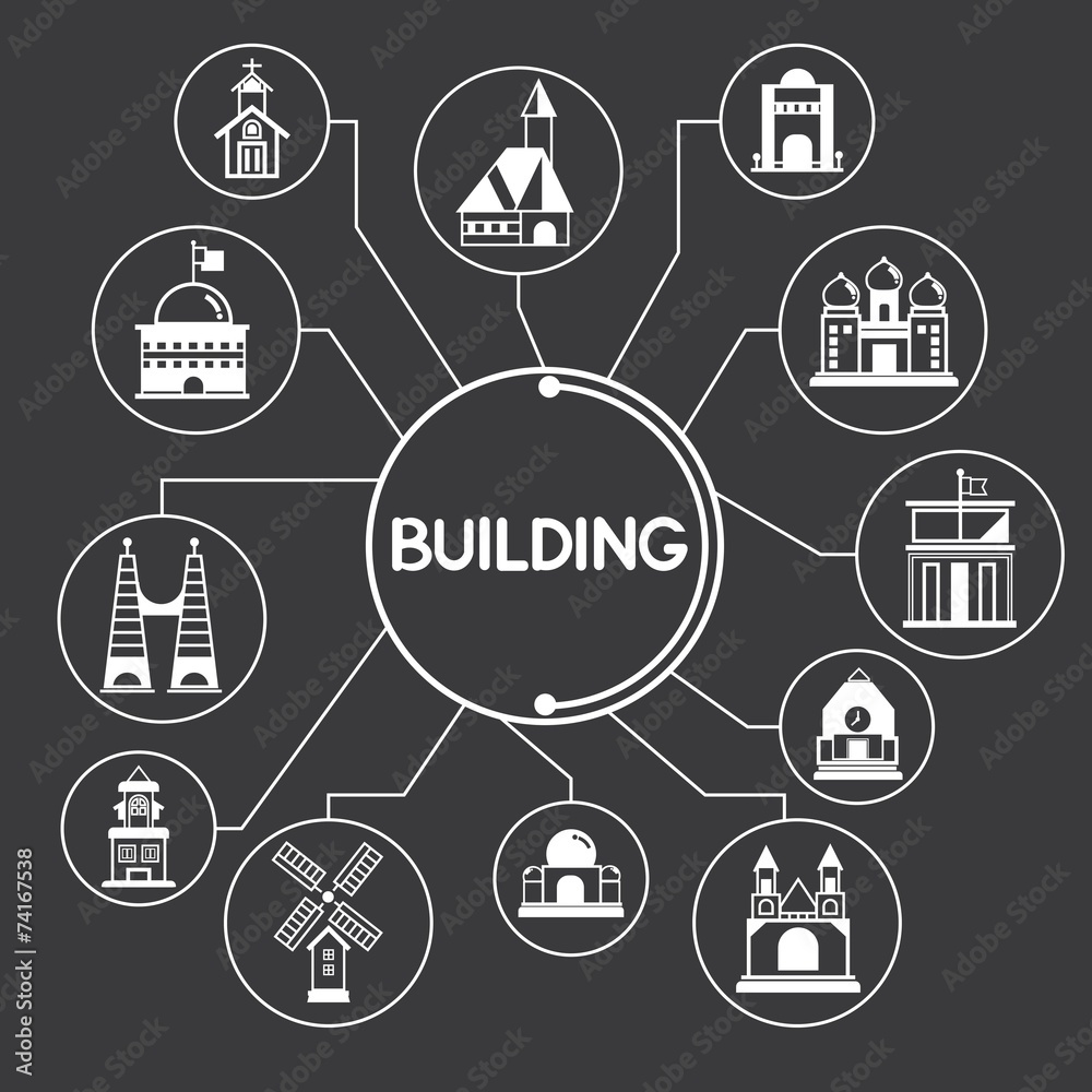 building, construction mind mapping building, construction mind mapping