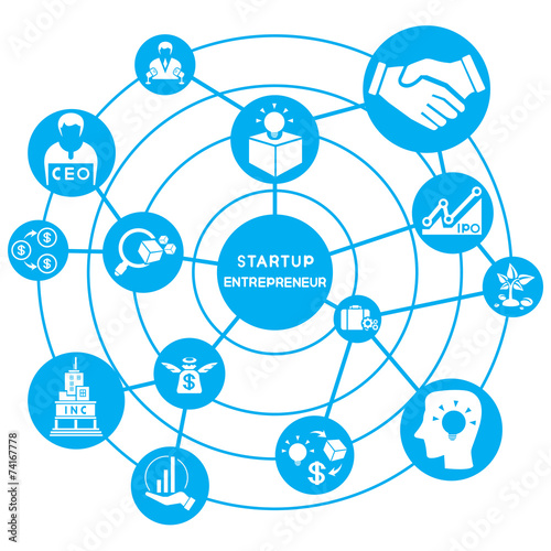 start up business concept