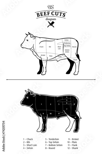 American (US) Beef Cuts Diagram