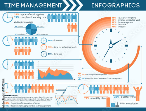 Time management infographics