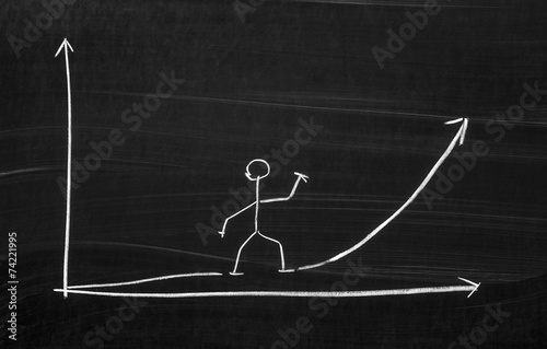 The exponential growth chart
