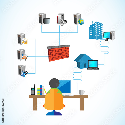 Software Engineer,analyst or admin working with system network