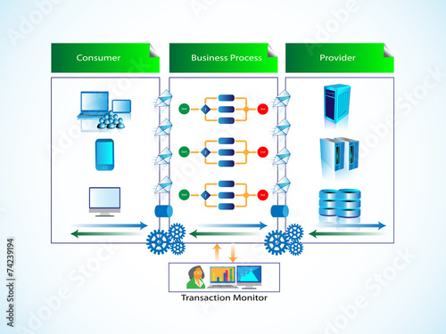 Business process integration and transaction monitoring photo