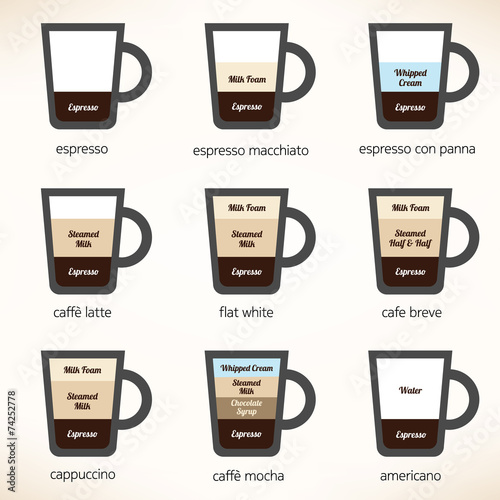 Recipes for the most popular types of coffee. Vector illustratio