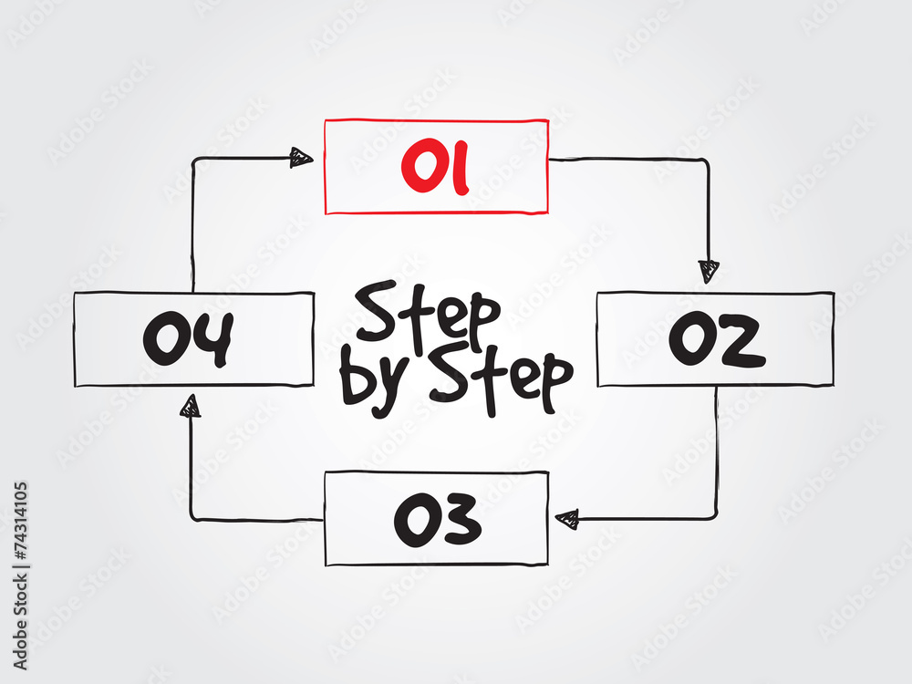 Step by Step process diagram for presentations and reports Step by Step process diagram for presentations and reports