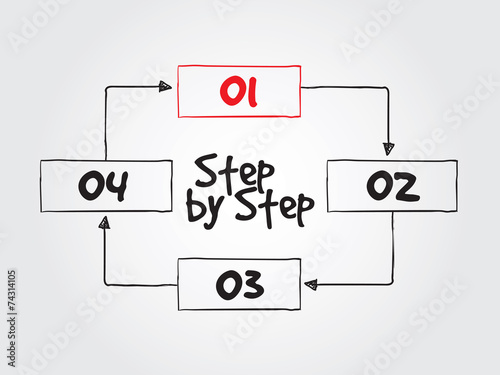 Step by Step process diagram for presentations and reports