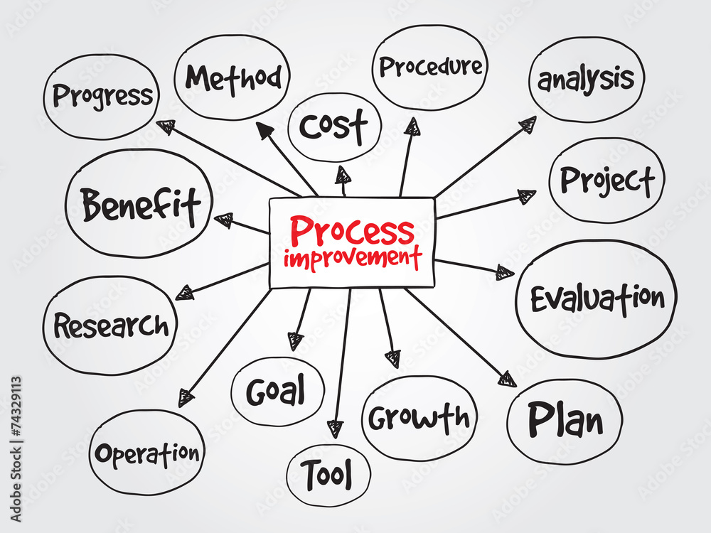 Process Improvement for presentations and reports, vector Process Improvement for presentations and reports, vector