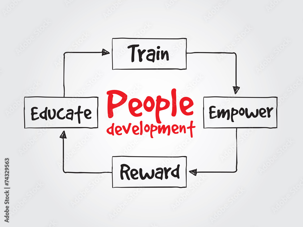 People Development vector concept for presentations and reports People Development vector concept for presentations and reports