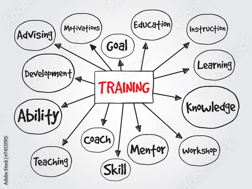 Hand drawn Training vector concept for presentations and reports