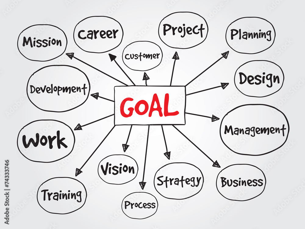 Goal Project management vector concept for presentations