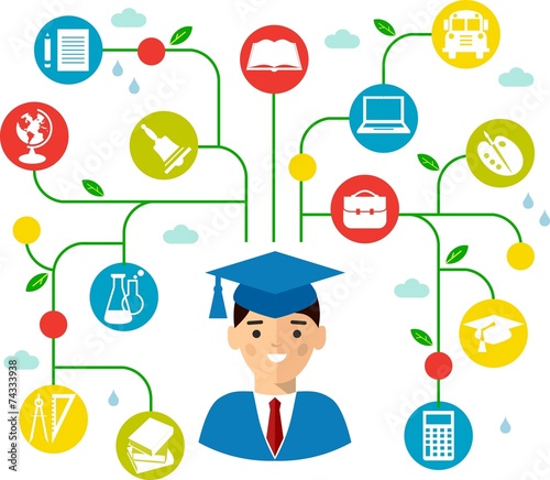 Принти на полотні Concept of learning process with graduates and education icons