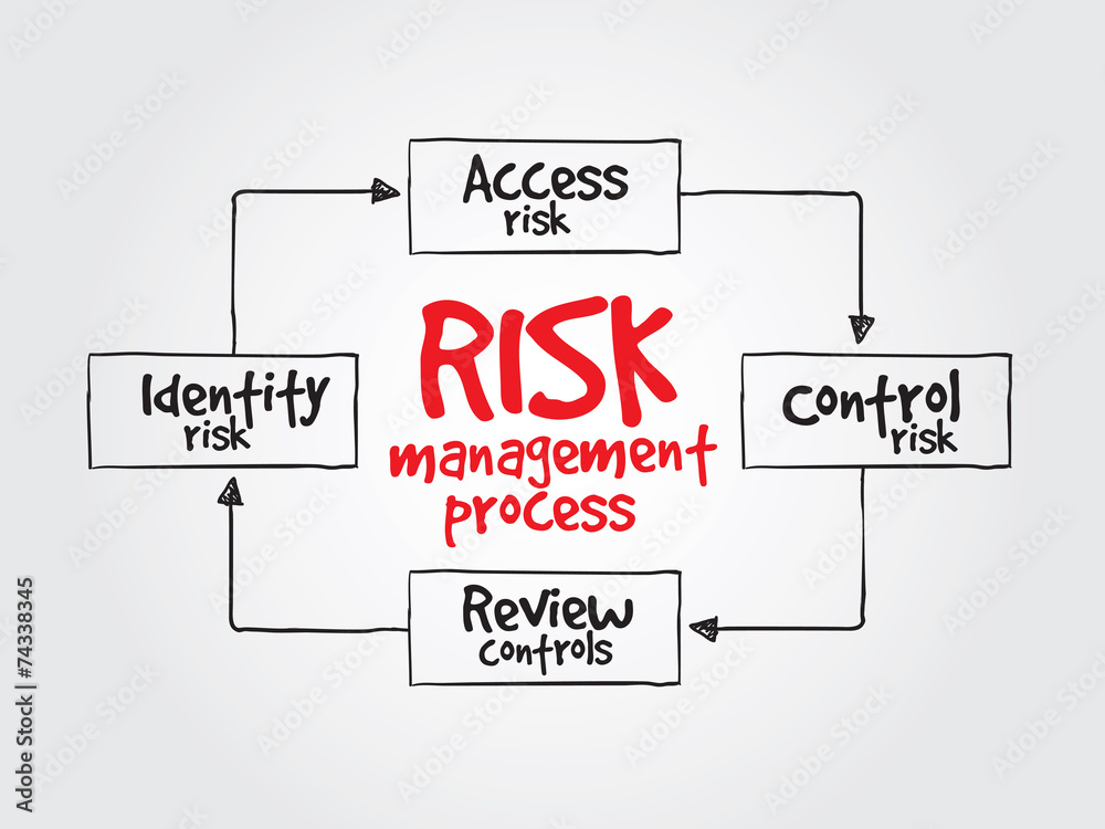 Risk management process, business vector concept Risk management process, business vector concept