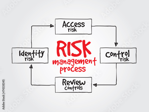 Risk management process, business vector concept