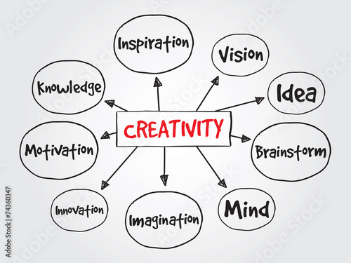Creativity, business vector concept for presentations