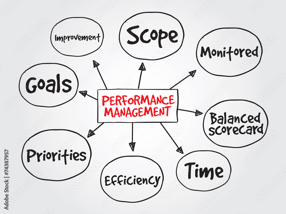 Performance management, business vector concept