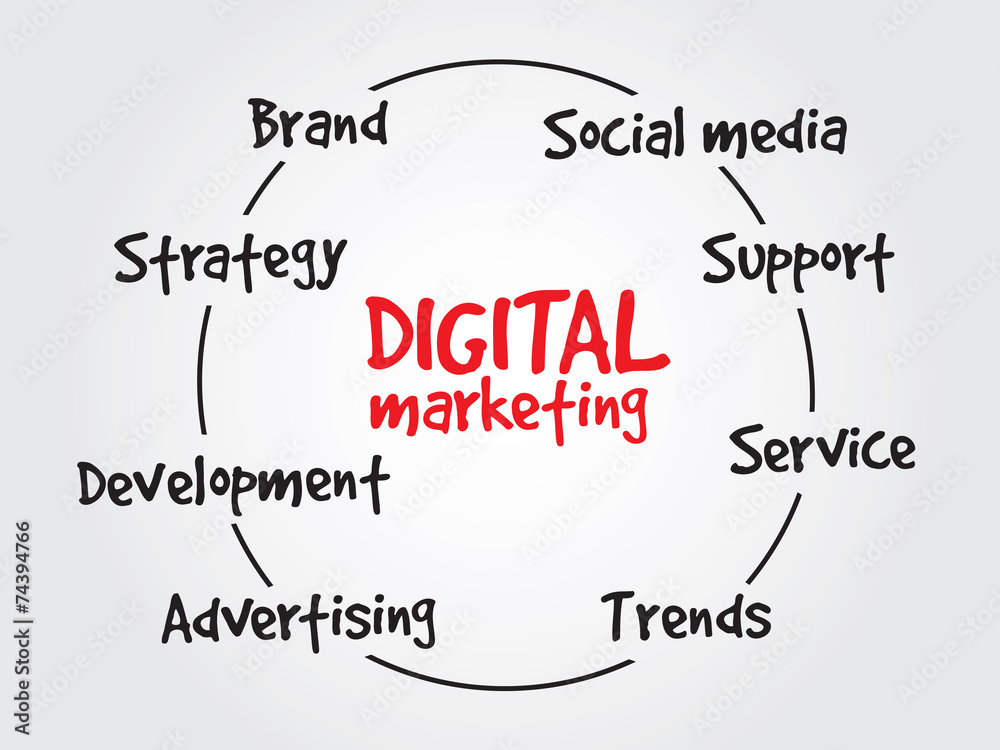 Digital Marketing process, business vector concept