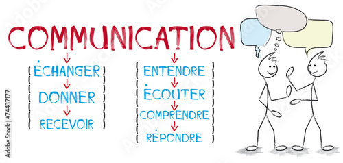 personnages communication
