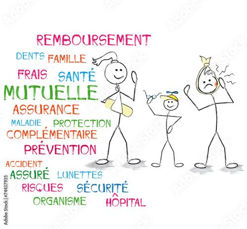 nuage de mots mutuelle